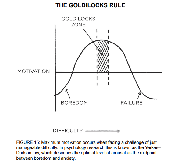 The image of Goldilocks Rule.