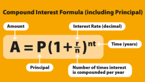 Compound Interest Formula