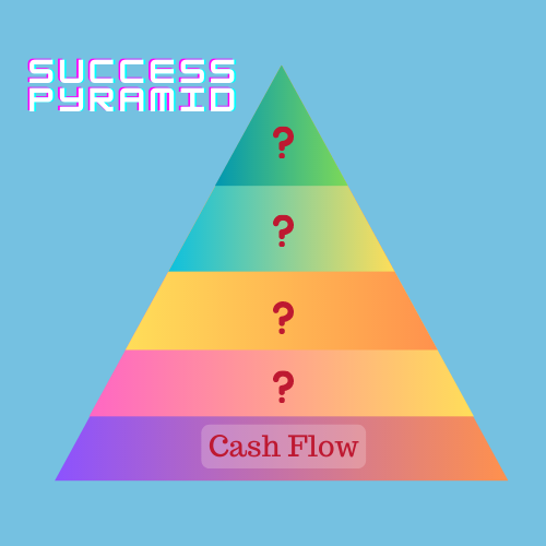 cashflow, success pyramid, foundation, financial literacy