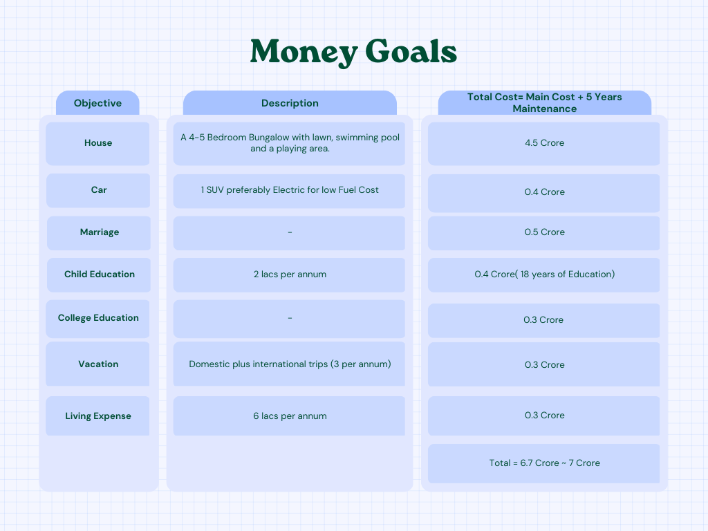 money, goals , financial goals
