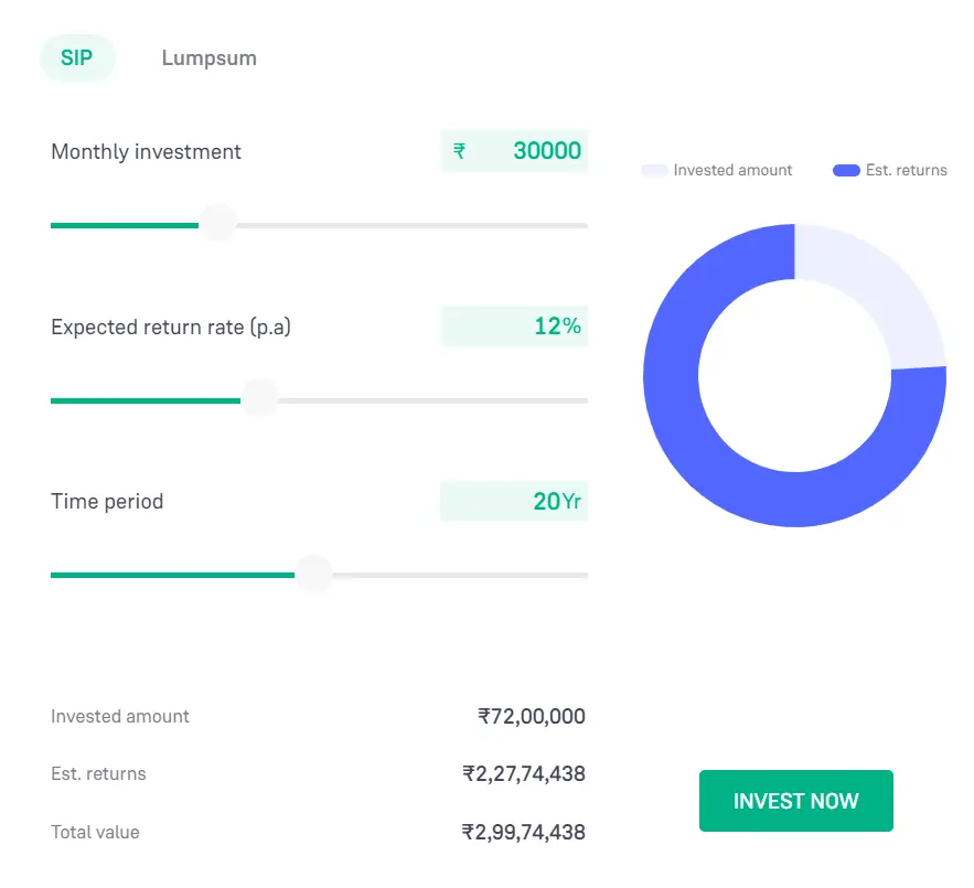 income, growth, financial freedom