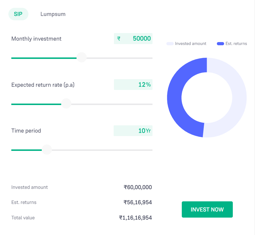 sip, lumpsum, investment, growth, money, wealth