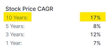 stock price comparison HDFC