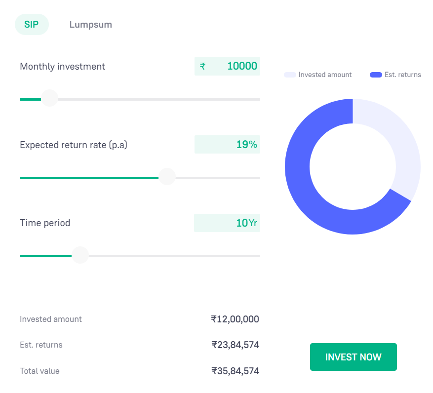 icici, income, growth, stock