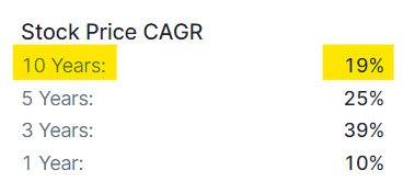 stock price comparison ICICI