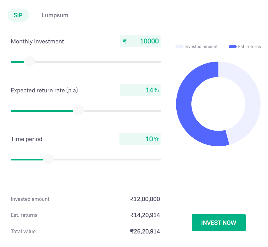 income, money, growth, investing, sip