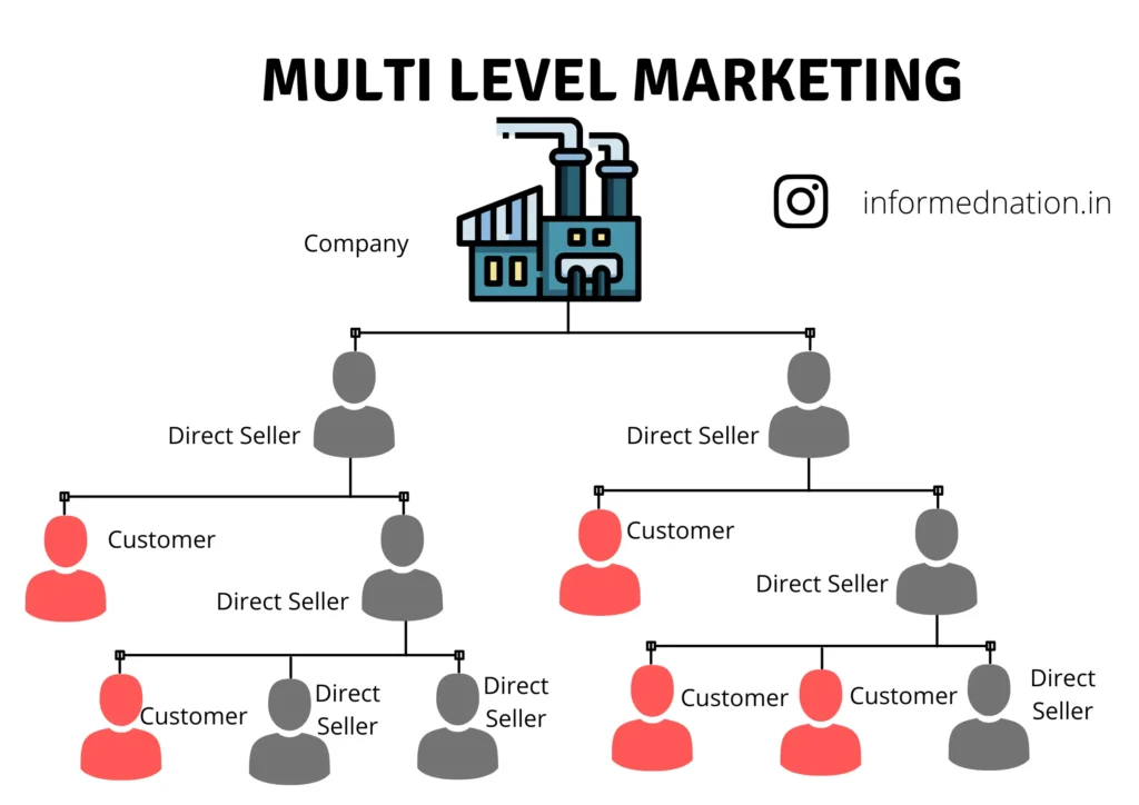 Multi Level Marketing pattern