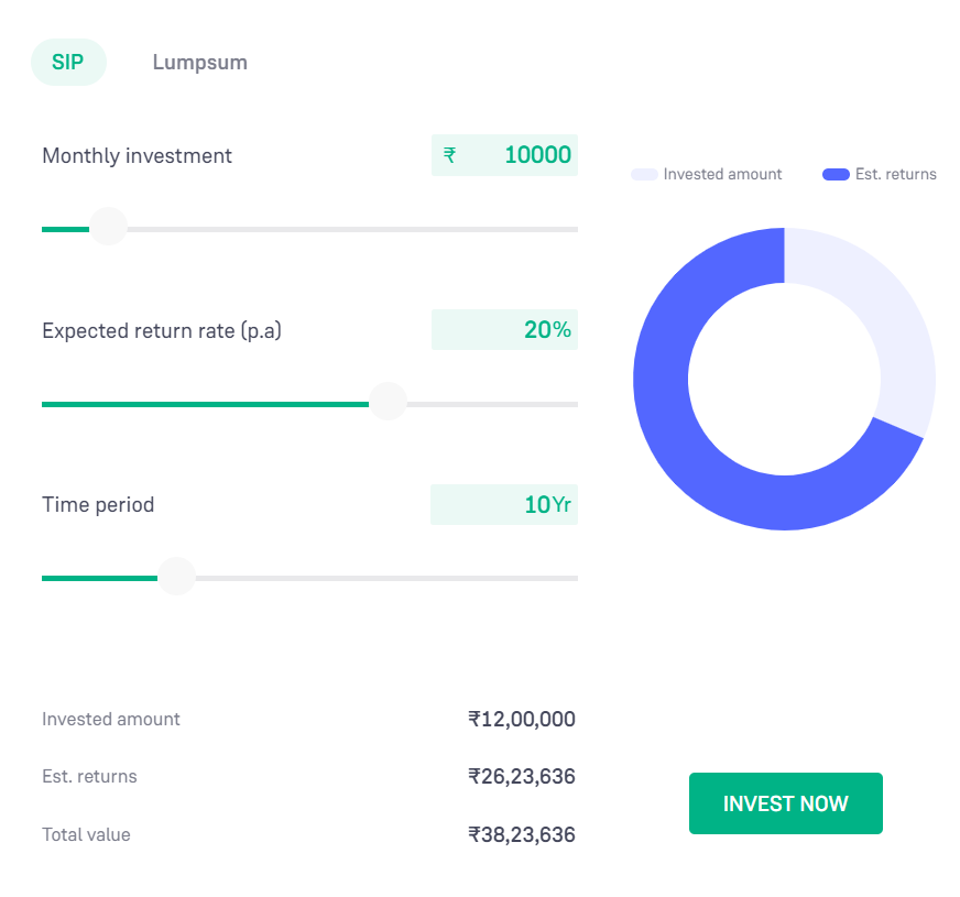 sip, investing, money, growth, corpus