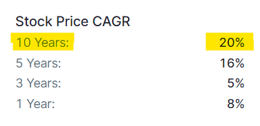 stock price comparison Reliance