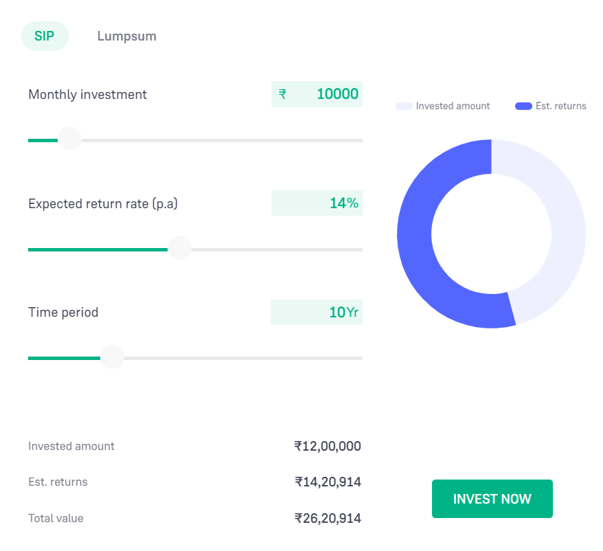 stock price, income, TCS, money, management