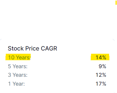 stock price comparison TCS