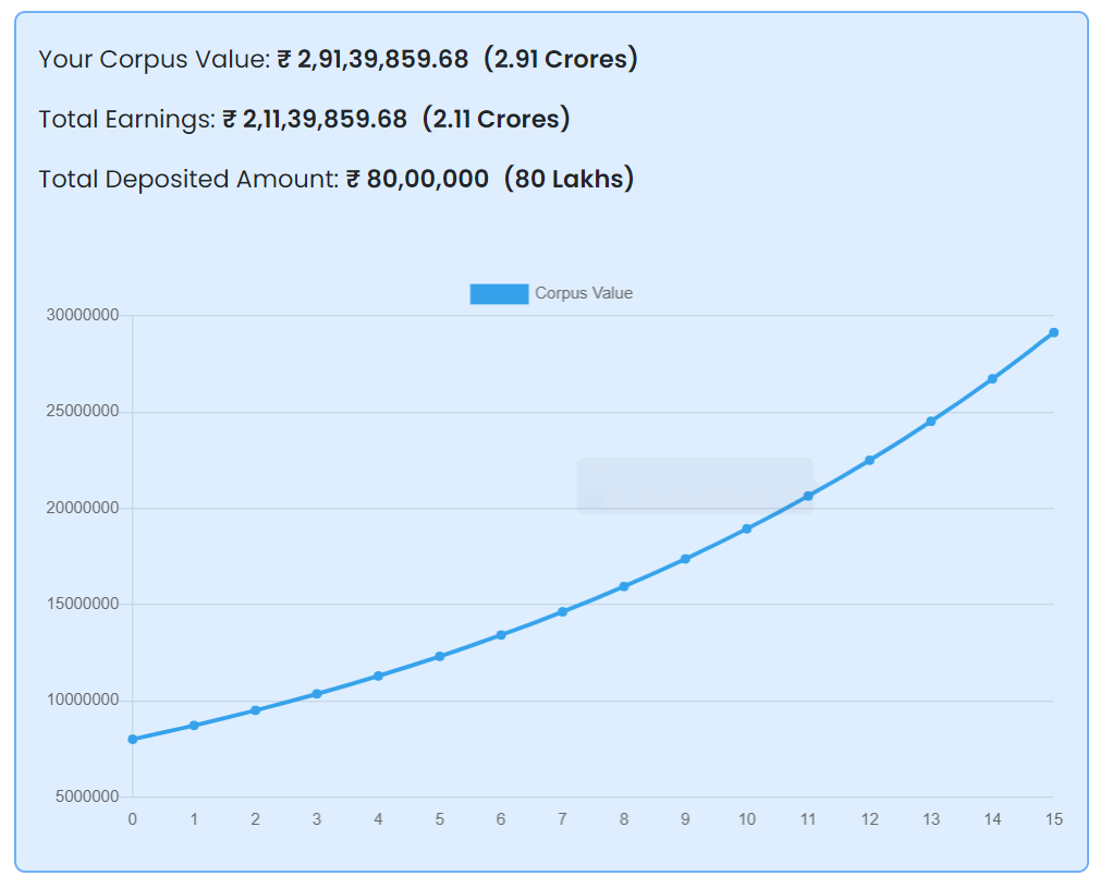 compound interest, money, wealth, growth